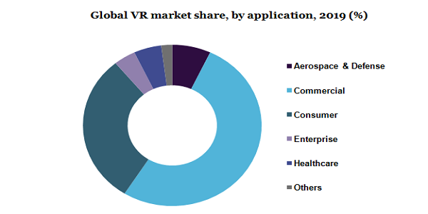 全球虚拟市场