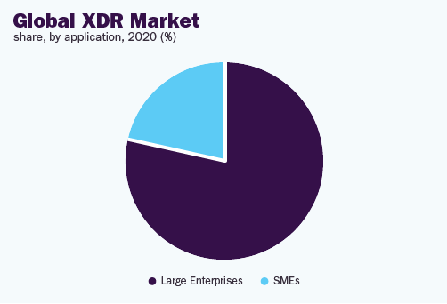 global-xdr-market