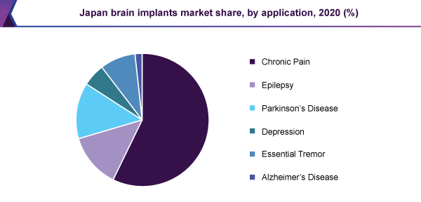 japan-brain-implants-market