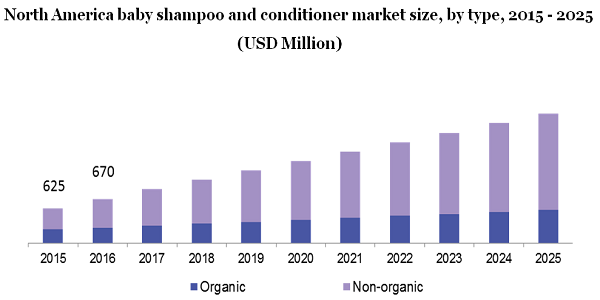 全球婴儿洗发水和护发素市场