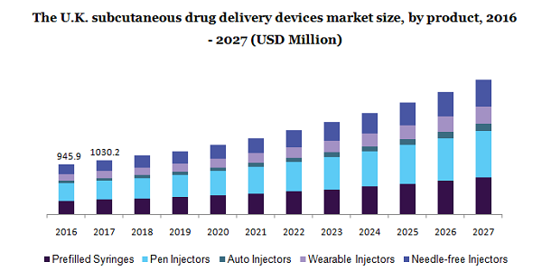 英国皮下给药器械市场