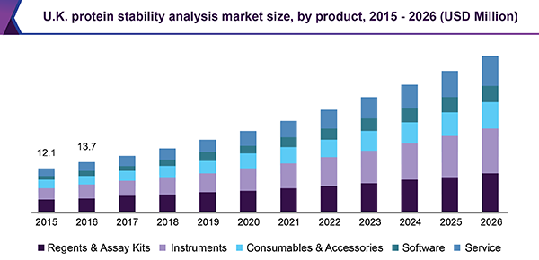 uk-protein-stability-analysis-market