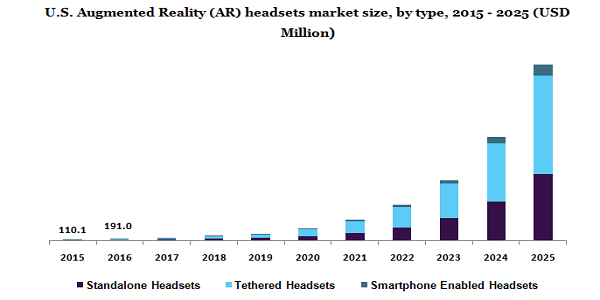 美国增强现实耳机市场