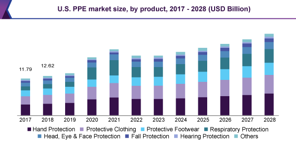 us-ppe-market