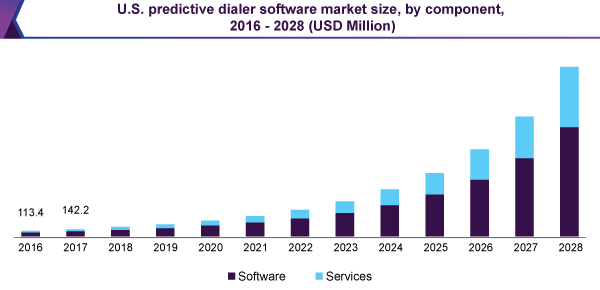 us-predictive-dialer-software-market