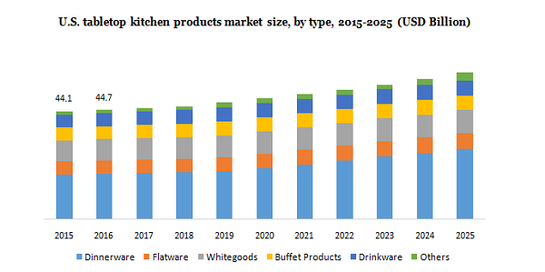 U.S.tabletop厨房market_1